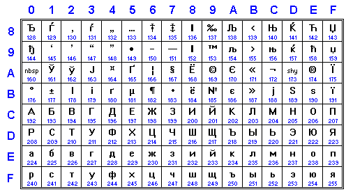 CP1251 charset